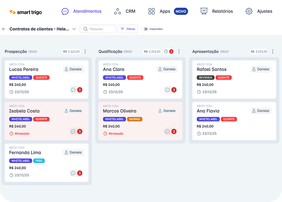 Dashboard do Smart Trigo CRM